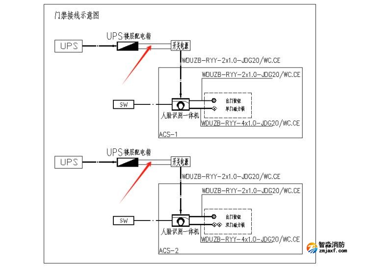 出入口控制系統(tǒng)、停車場管理系統(tǒng)應(yīng)進(jìn)行消防聯(lián)動