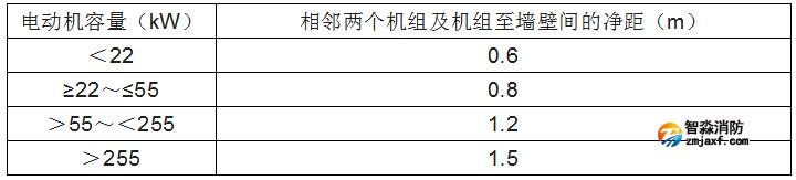 消防水泵的啟動、動力裝置及系統(tǒng)組件