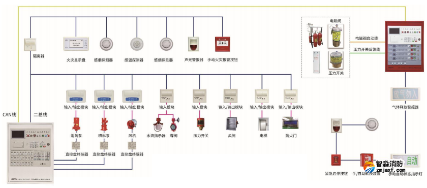 火災(zāi)自動(dòng)報(bào)警系統(tǒng)消防系統(tǒng)圖