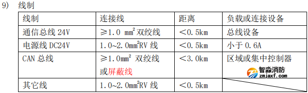 海灣GST-QKP01H、 GST-QKP02H、 GST-QKP04H 型氣體滅火控制器/火災報警控制器參數(shù)