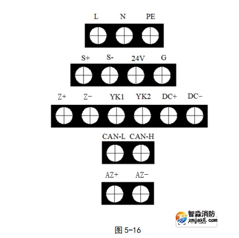 海灣GST-QKP01H、 GST-QKP02H、 GST-QKP04H 型氣體滅火控制器/火災報警控制器端子圖