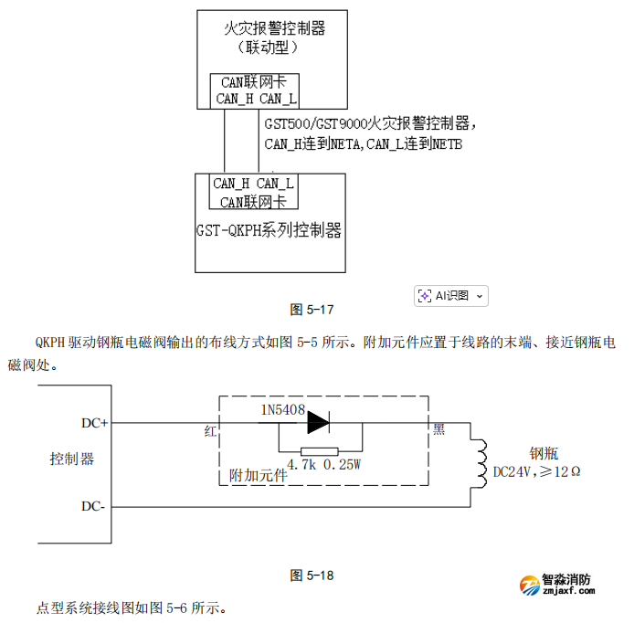 海灣GST-QKP01H、 GST-QKP02H、 GST-QKP04H 型氣體滅火控制器/火災報警控制器示意圖