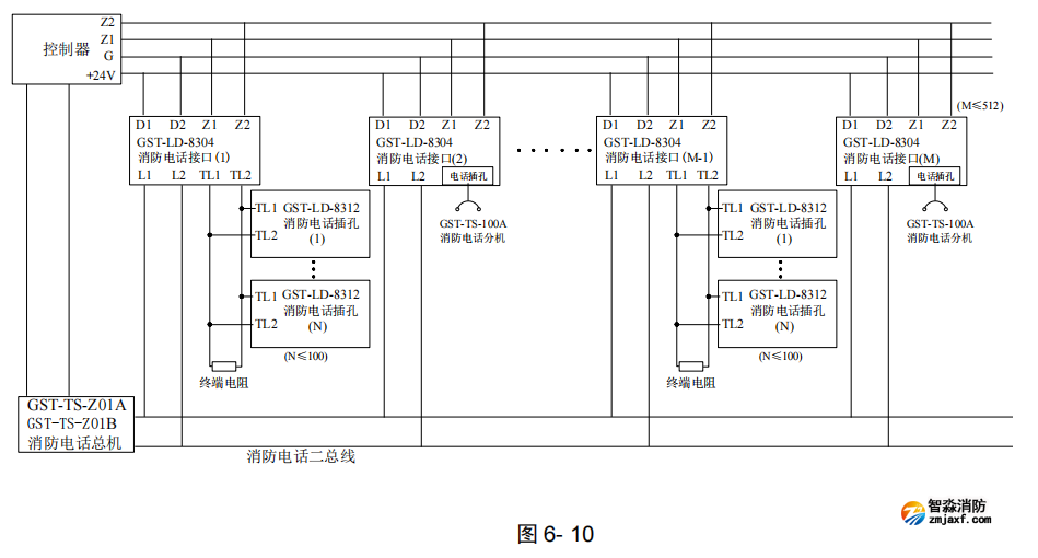 海灣GST-LD-8304 型消防電話(huà)接口接線(xiàn)圖