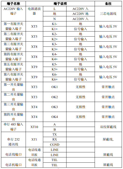JK-TX-GST6000D傳輸設(shè)備對(duì)外接線(xiàn)端子說(shuō)明